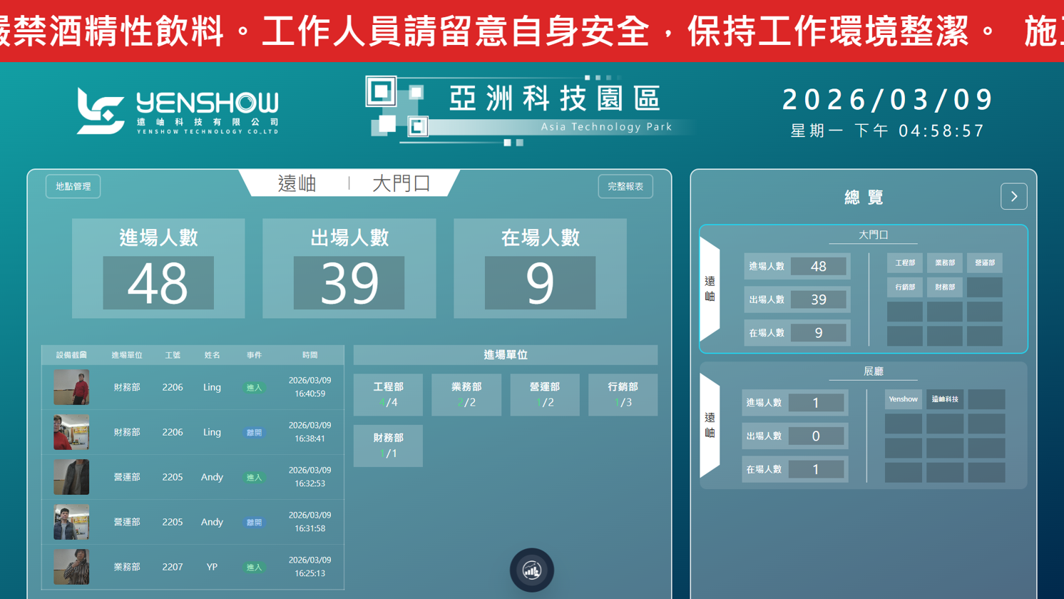 人流統計
