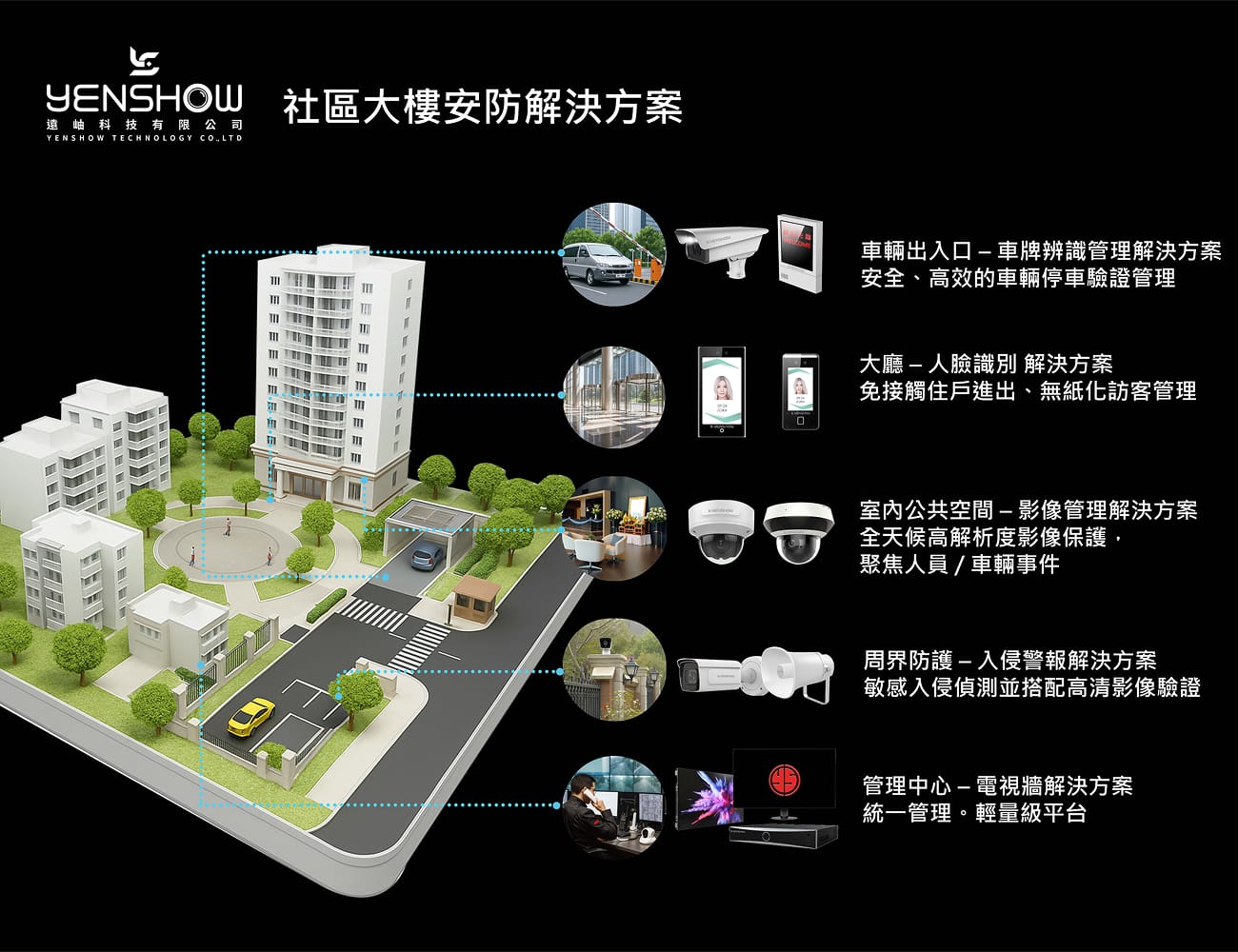 社區大樓安防解決方案