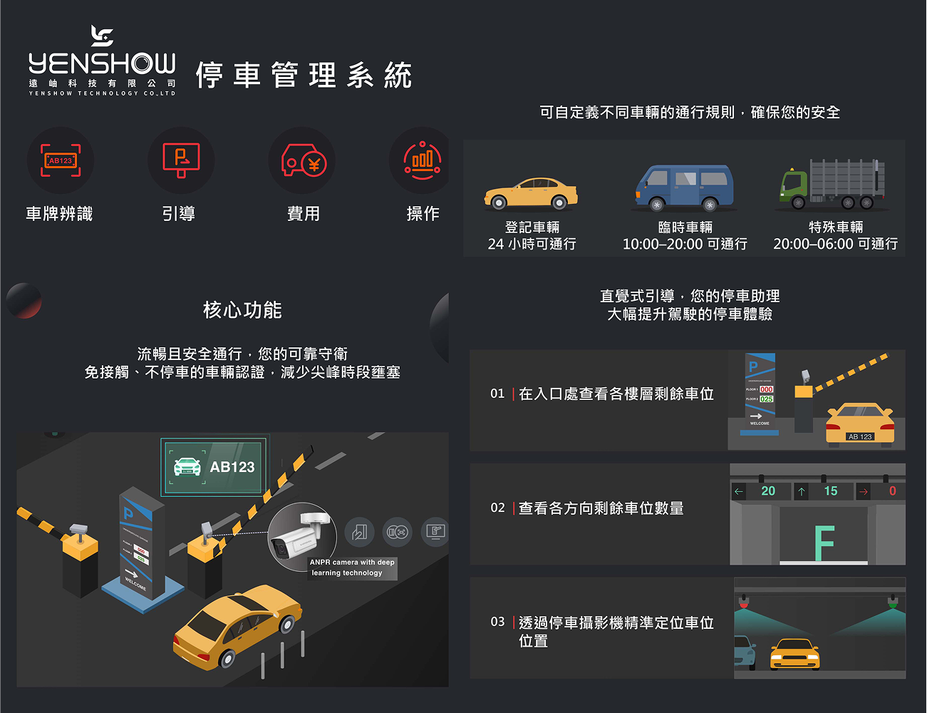 停車管理系統