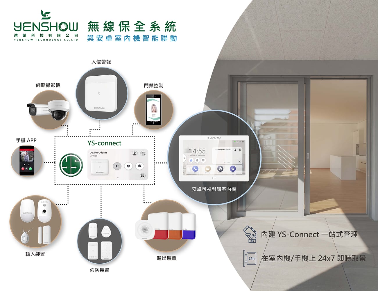 無線保全系統