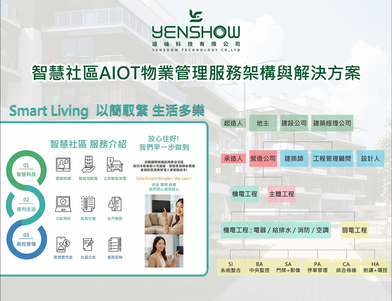 智慧社區AIOT物業管理