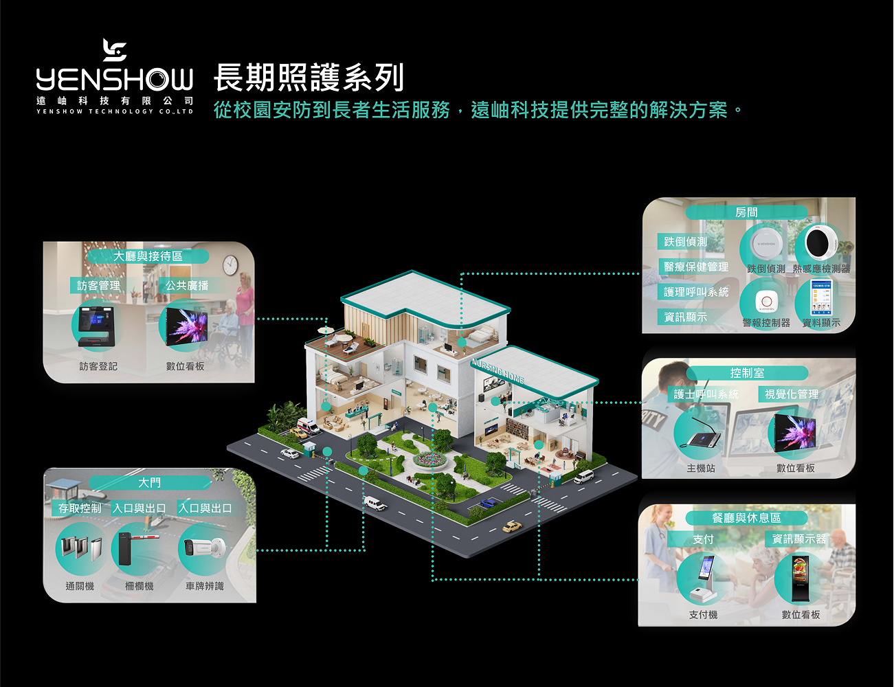 長照機構解決方案