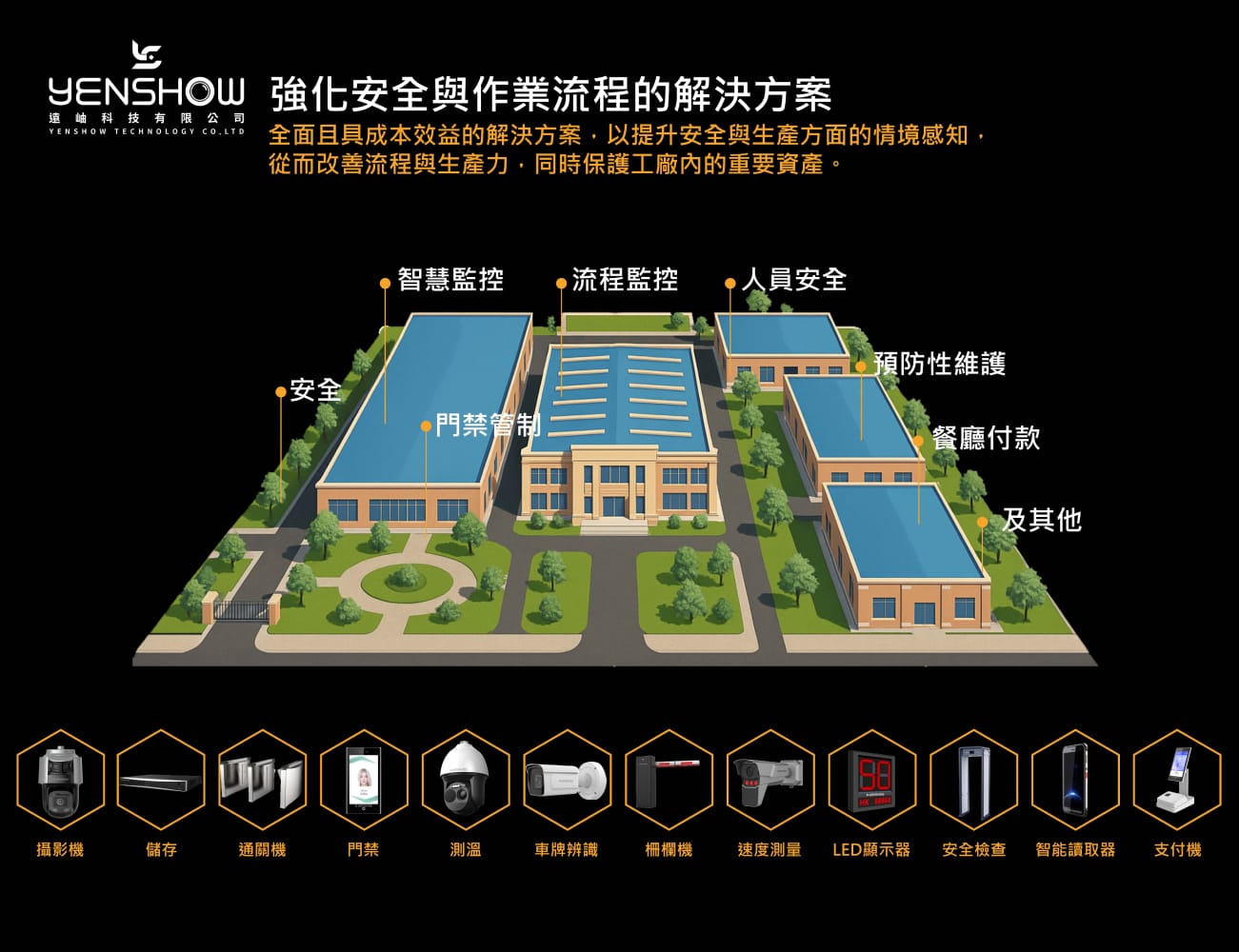 AI 智慧工廠