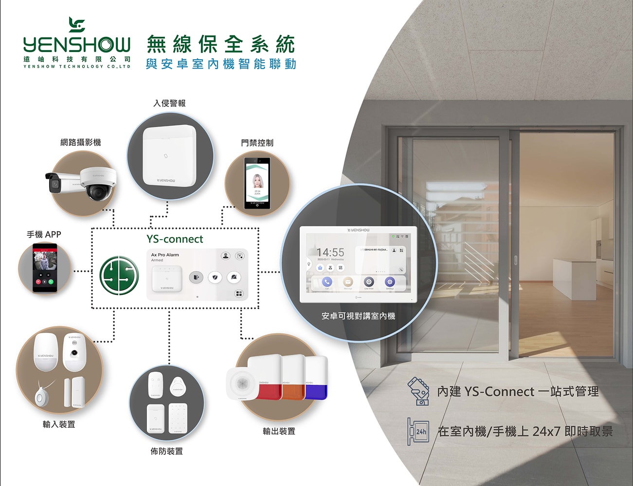 無線保全系統