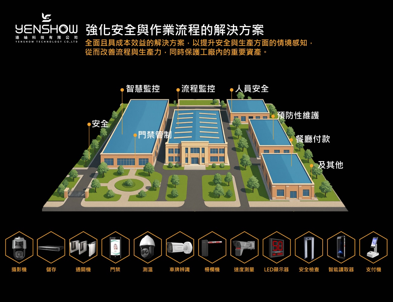 AI 智慧工廠