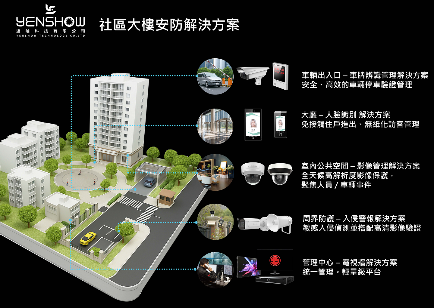 人臉門禁控制(社區)
