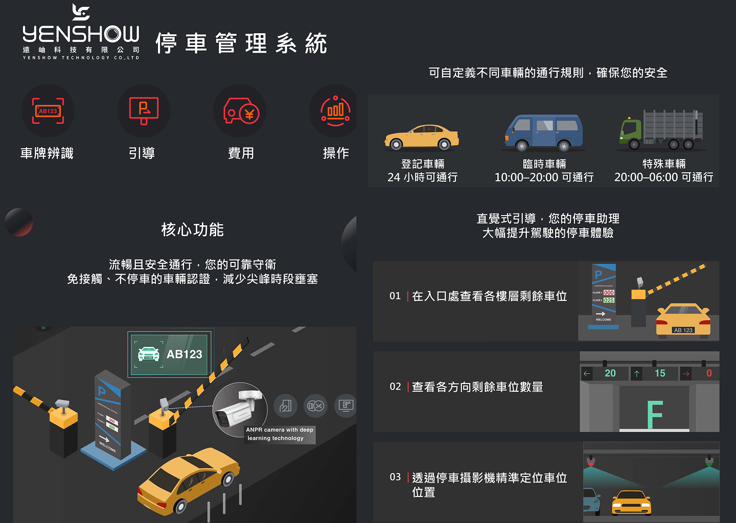 停車管理系統