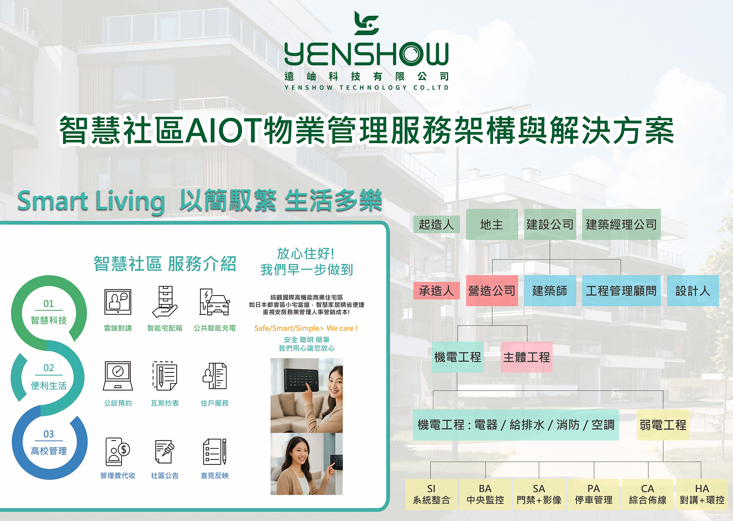 物業管理系統智慧生活
